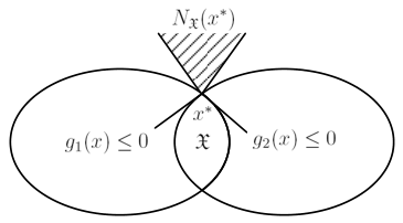 Constraint normal cone illustration